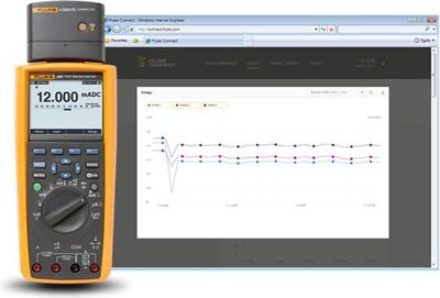 Fluke 11289400 Soft Case Ectk