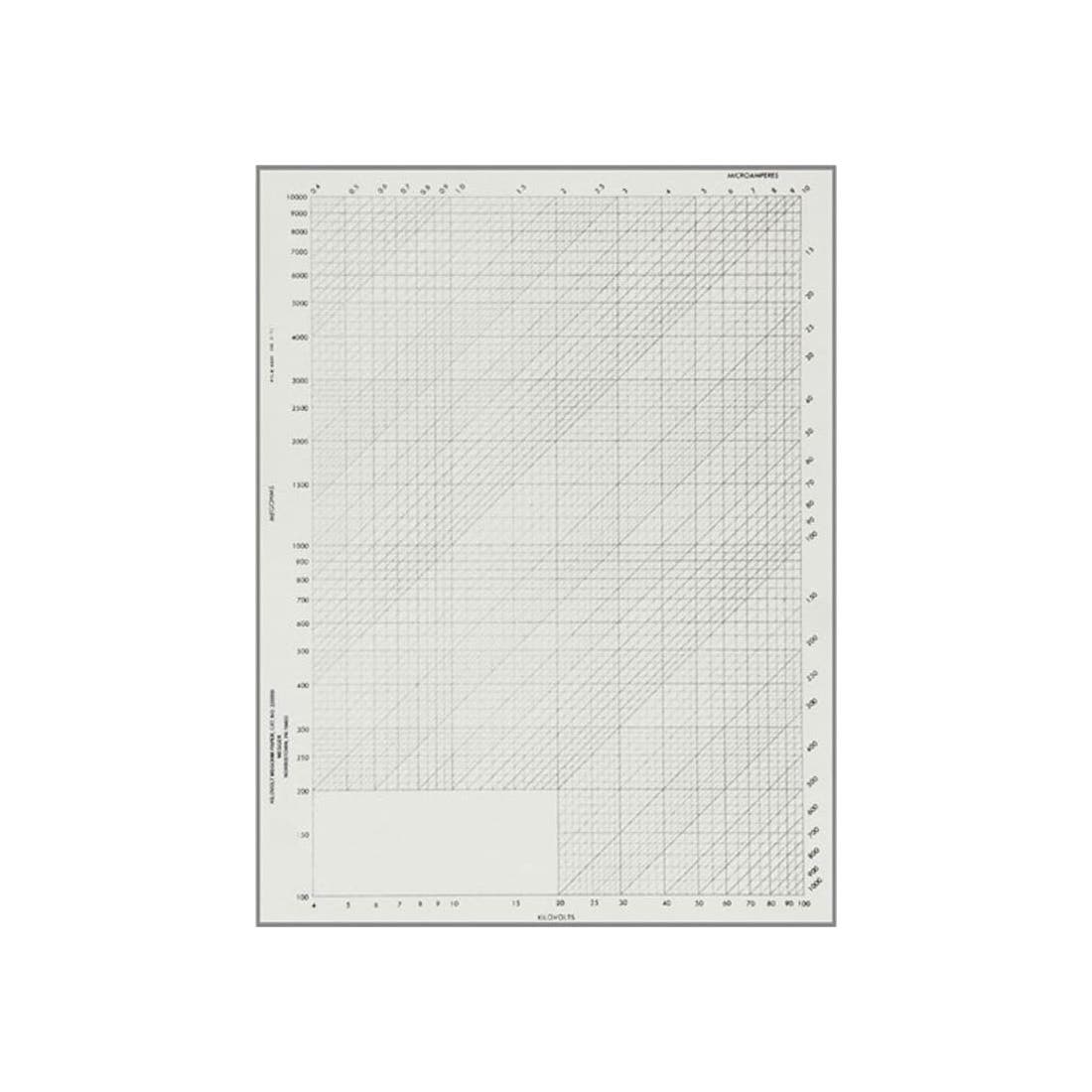 Megger Chart Recorder Paper # 220000