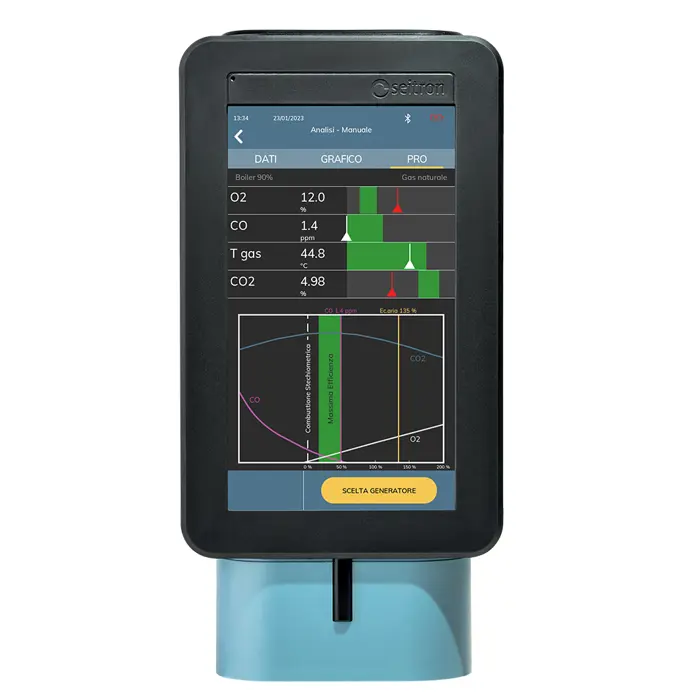 Flue Gas Analyzers