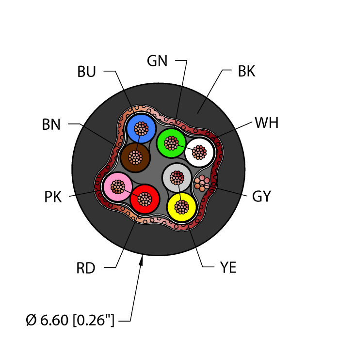Turck General Purpose Cable - Reelfast Bulk Cable # BLK,PVC,4STPX24,S-FDB,AWM