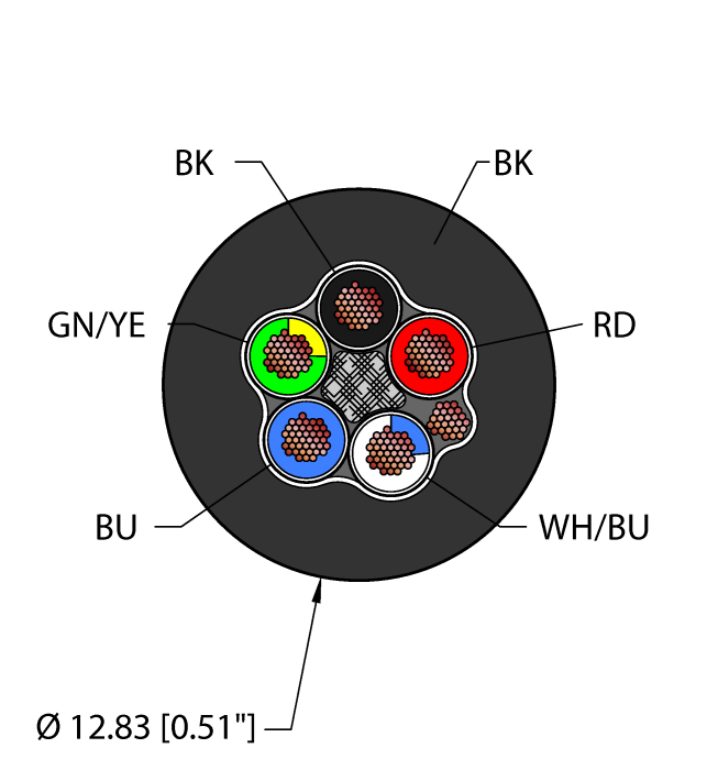 Turck Power Tray/Exposed Run/Direct Burial Cable - Reelfast Bulk Cable # BLK,TPE,5X12,S-DF,TCERDB,ITC