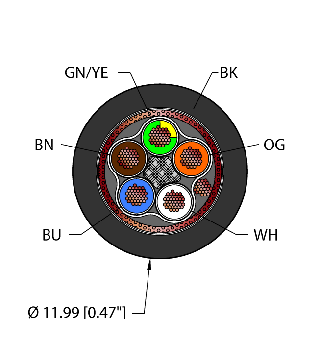 Turck Power Tray/Exposed Run/Direct Burial Cable - Reelfast Bulk Cable # BLK,TPE,5X14,S-FDB,TCERDB,ITCER