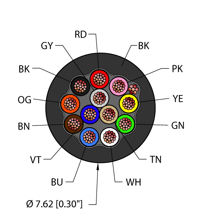 Turck General Purpose Cable - Reelfast Bulk Cable # BLK,TPU,12X22,S-DF,AWM