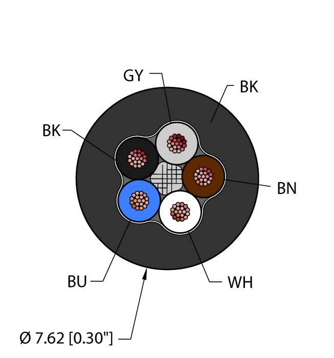 Turck General Purpose Cable - Reelfast Bulk Cable # BLK,TPU, 5X18,AWM,FL