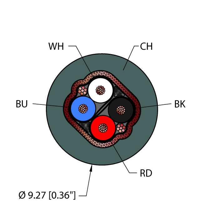 Turck Fieldbus Technology Cable - Reelfast Bulk Cable # CHA,TPE,2STPDX22,S-B,ITC,DN,FL