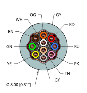 Instrumentation Tray Cable - Reelfast Bulk Cable