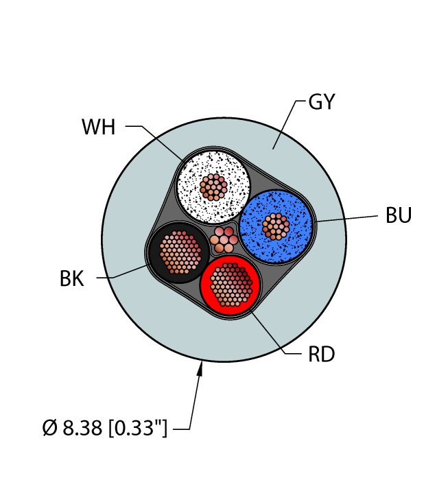 Turck Fieldbus Technology Cable - Reelfast Bulk Cable # GRY,PVC,1STPX16+1STPX20,S-DF,PLTC,DN