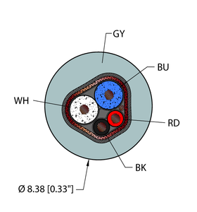 Fieldbus Technology Cable - Reelfast Bulk Cable