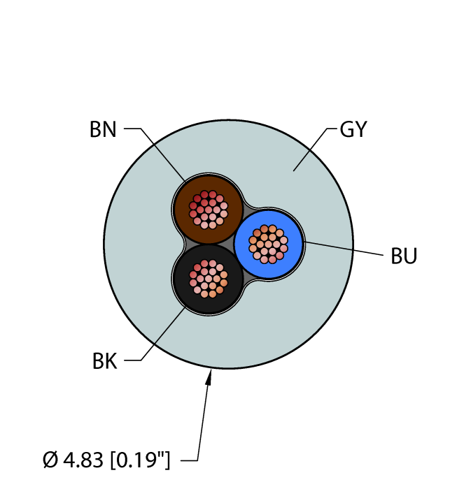 Turck Flexlife Cable - Reelfast Bulk Cable # GRY,TPE,3X22,AWM,FL20,CTRACK