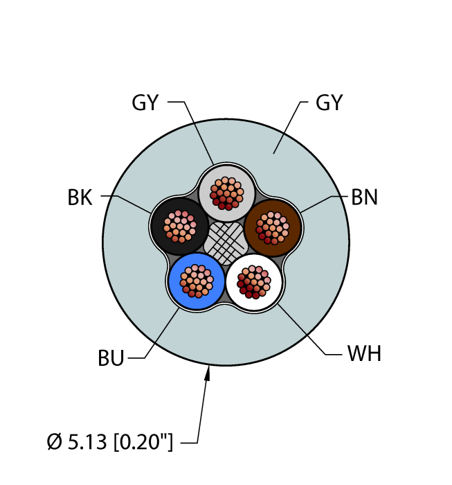 Turck Flexlife Cable - Reelfast Bulk Cable # GRY,TPE,5X22,AWM,FL20,CTRACK