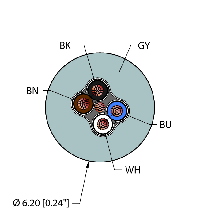 Turck General Purpose Cable - Reelfast Bulk Cable # GRY,TPU,2STPX22,S-DF,AWM