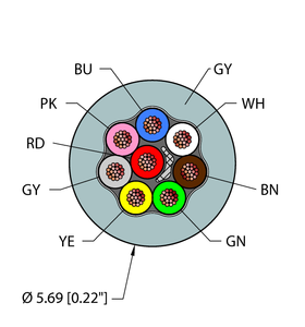 General Purpose Cable - Reelfast Bulk Cable
