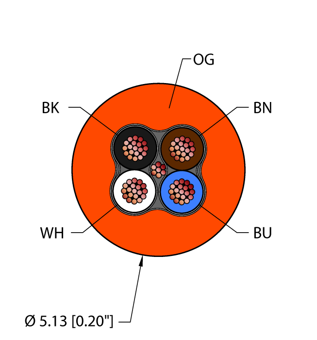 Turck General Purpose Cable - Reelfast Bulk Cable # ORA,TPU,2STPX22,S-DF,AWM