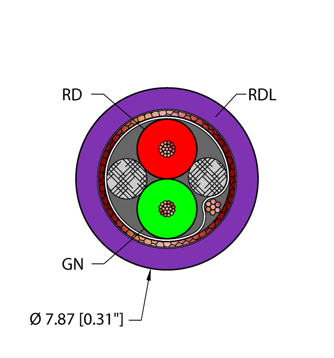 Turck Fieldbus Technology Cable - Reelfast Bulk Cable # RDL,TPU,2X22,S-FDB,AWM,DP