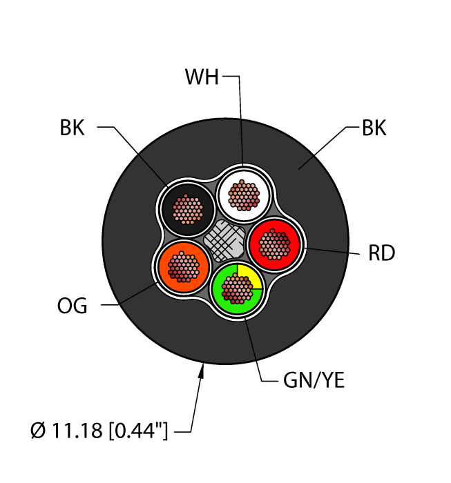 Turck Power Tray/Exposed Run/Direct Burial Cable - Reelfast Bulk Cable # RF52297,BLK,TPE,5X14,TCERDB