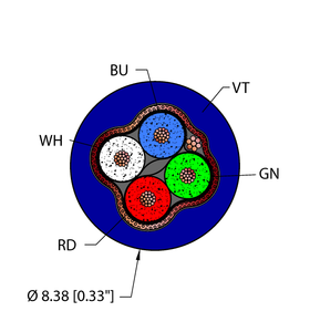 Fieldbus Technology Cable - Reelfast Bulk Cable