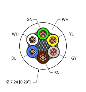 Washdown Cable - Reelfast Bulk Cable