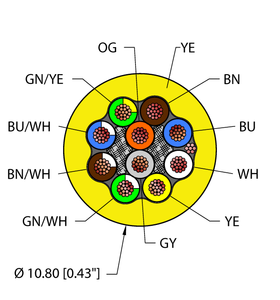 Instrumentation Tray Cable - Reelfast Bulk Cable