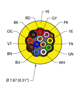 Instrumentation Tray Cable - Reelfast Bulk Cable