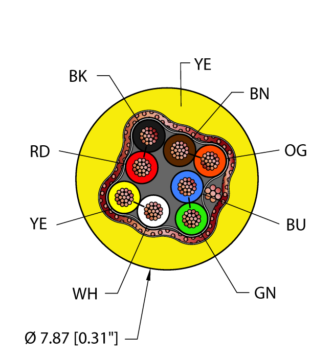 Turck General Purpose Cable - Reelfast Bulk Cable # YEL,PVC,4UTPX24,S-FDB,AWM