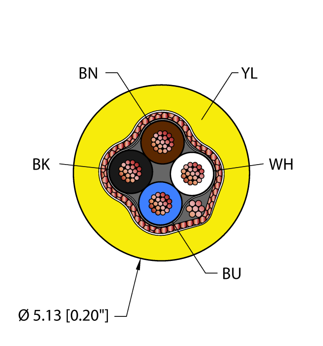Turck General Purpose Cable - Reelfast Bulk Cable # YEL,PVC,4X26,S-FDB,AWM