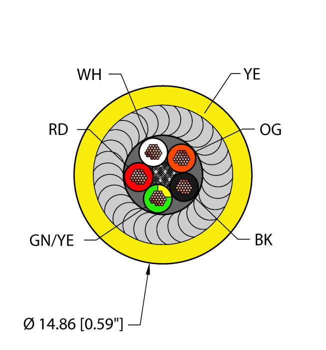 Turck Armorfast Instrumentation Cable - Reelfast Bulk Cable # YEL,PVC,5X18,IAA,MCDB