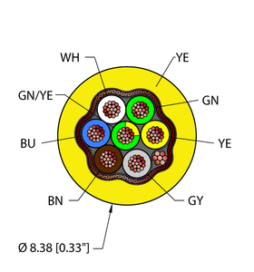 Instrumentation Tray Cable - Reelfast Bulk Cable