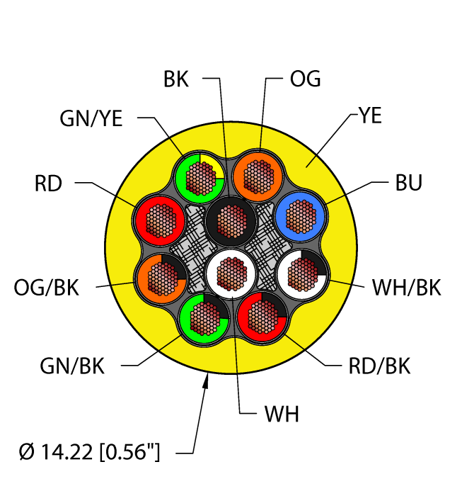 Turck Power Tray/Exposed Run/Direct Burial Cable - Reelfast Bulk Cable # YEL,TPE,10X16,TCERDB