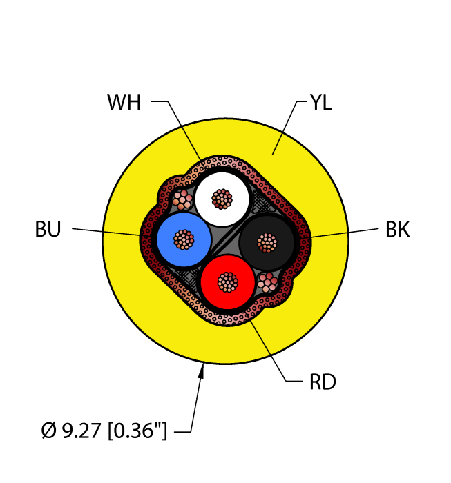 Turck Fieldbus Technology Cable - Reelfast Bulk Cable # YEL,TPE,2STPDX22,S-B,ITC,DN,FL
