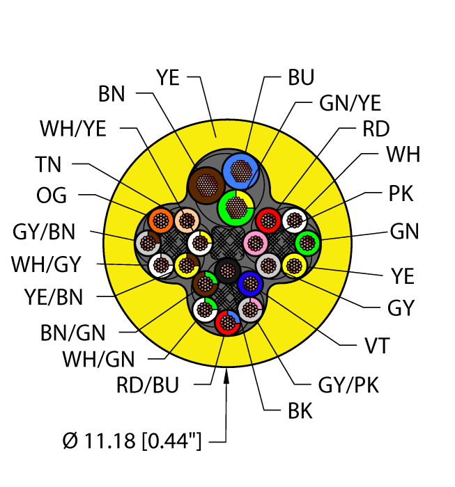 Turck Flexlife Cable - Reelfast Bulk Cable # YEL,TPE,3X18+18X22,AWM,FL20,CTRACK