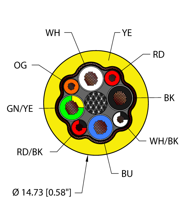 Turck Power Tray/Exposed Run/Direct Burial Cable - Reelfast Bulk Cable # YEL,TPE,4X12+4X18,S-FB,TCERDB