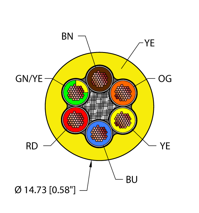 Turck Power Tray/Exposed Run/Direct Burial Cable - Reelfast Bulk Cable # YEL,TPE,6X12,TCERDB
