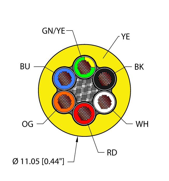 Turck Power Tray/Exposed Run/Direct Burial Cable - Reelfast Bulk Cable # YEL,TPE,6X16,TCERDB