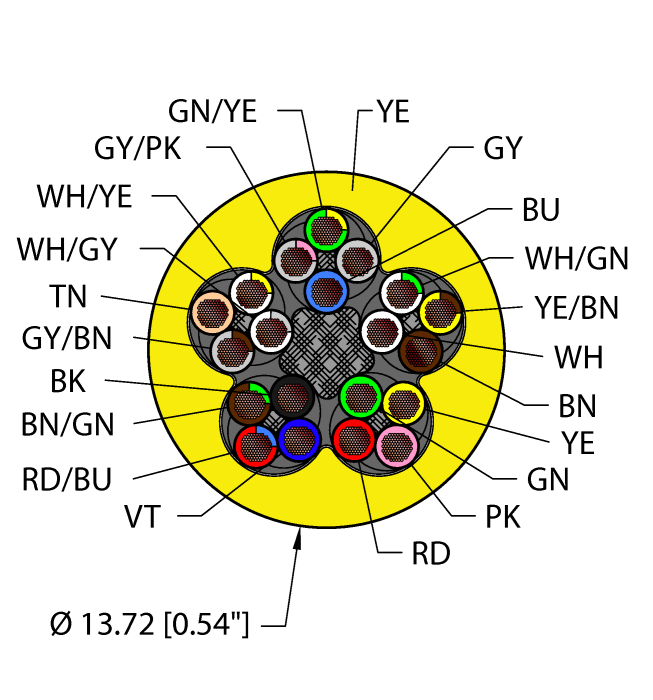 Turck Flexlife Cable - Reelfast Bulk Cable # YEL,TPU,20X18,AWM,FL20,CTRACK