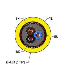 General Purpose Cable - Reelfast Bulk Cable