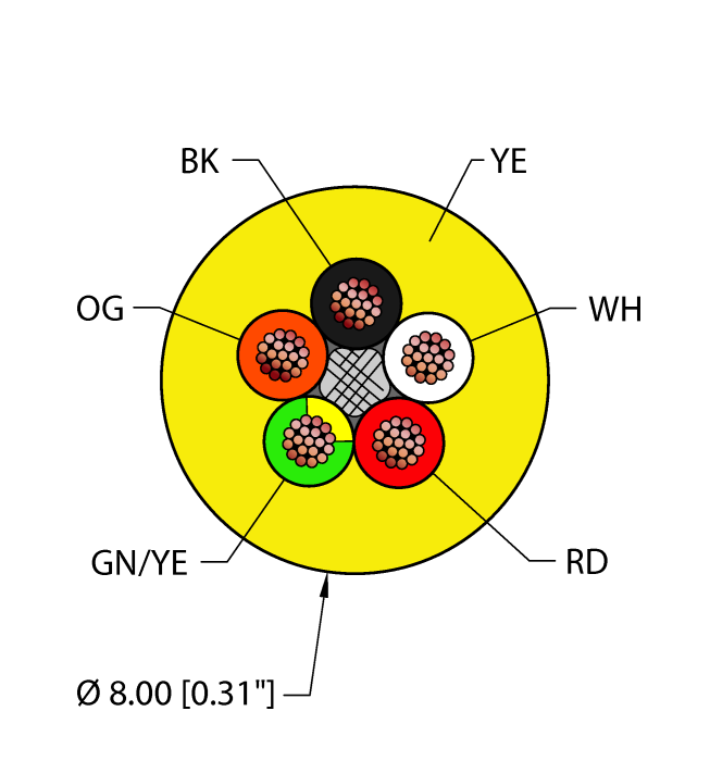 Turck General Purpose Cable - Reelfast Bulk Cable # YEL,TPU,5X16,AWM
